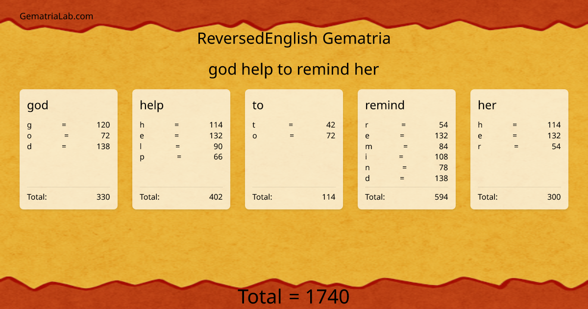 god help to remind her in reversedEnglish Gematria
